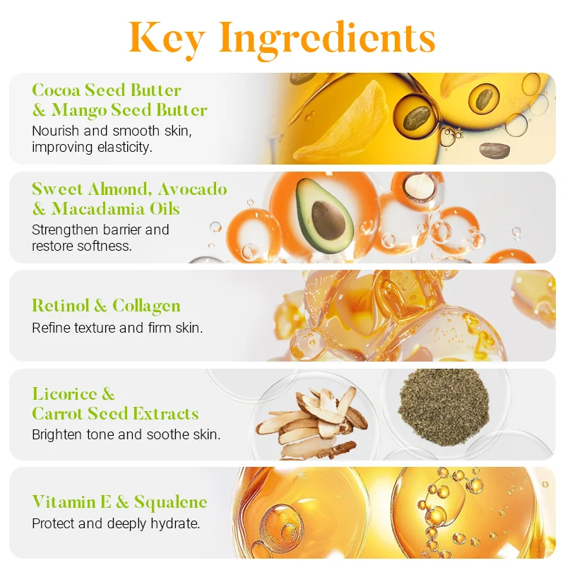 Infographic highlighting beneficial skincare ingredients: cocoa seed butter, mango seed butter, sweet almond, avocado, macadamia oils, retinol, collagen, licorice, carrot seed extracts, vitamin E, and squalene with their associated skin benefits.